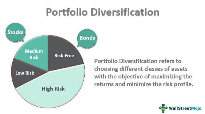 How Can I Diversify My Investment Portfolio?