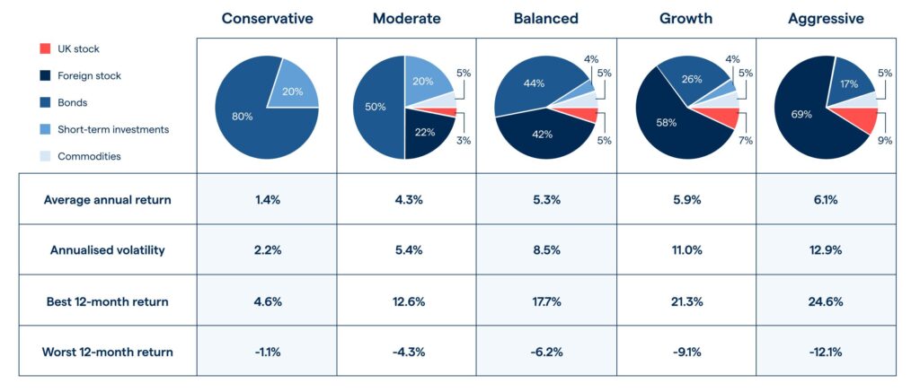 How Can I Diversify My Investment Portfolio?