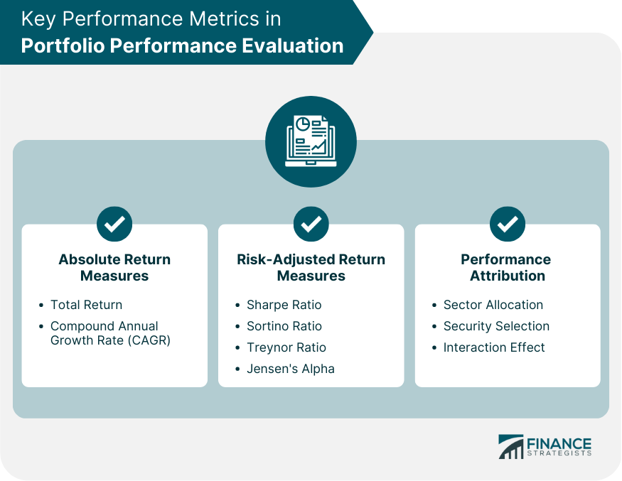 How Can I Evaluate The Performance Of My Investments?