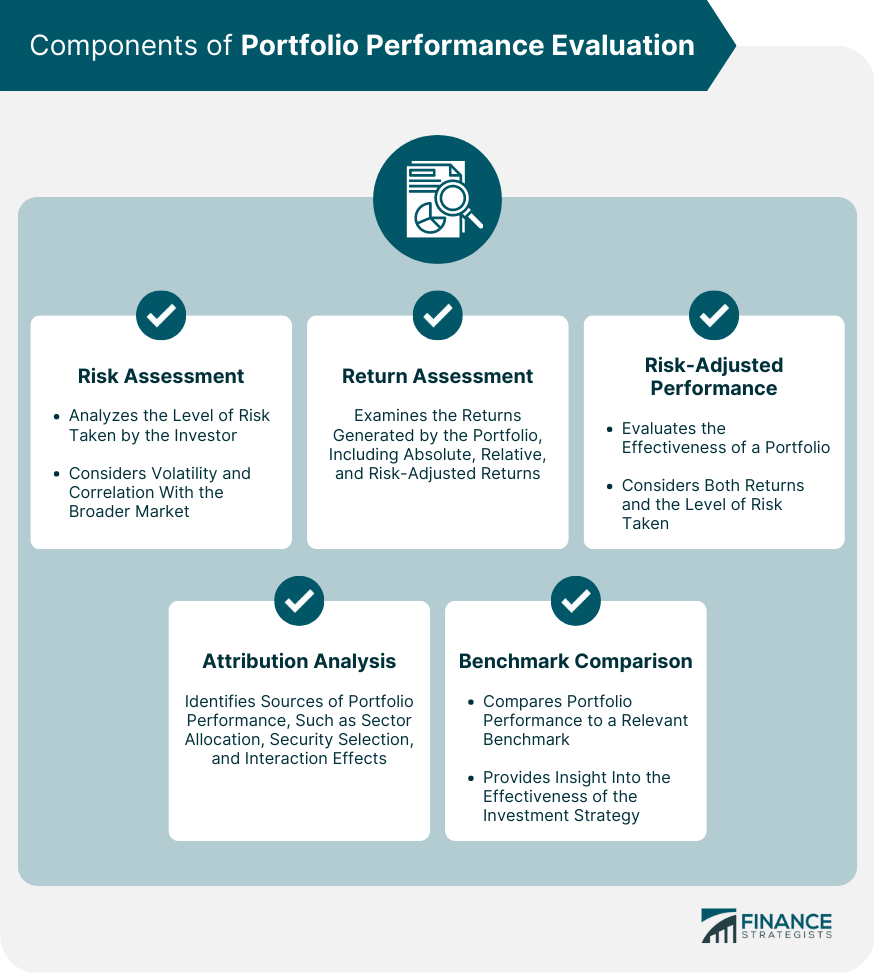 How Can I Evaluate The Performance Of My Investments?