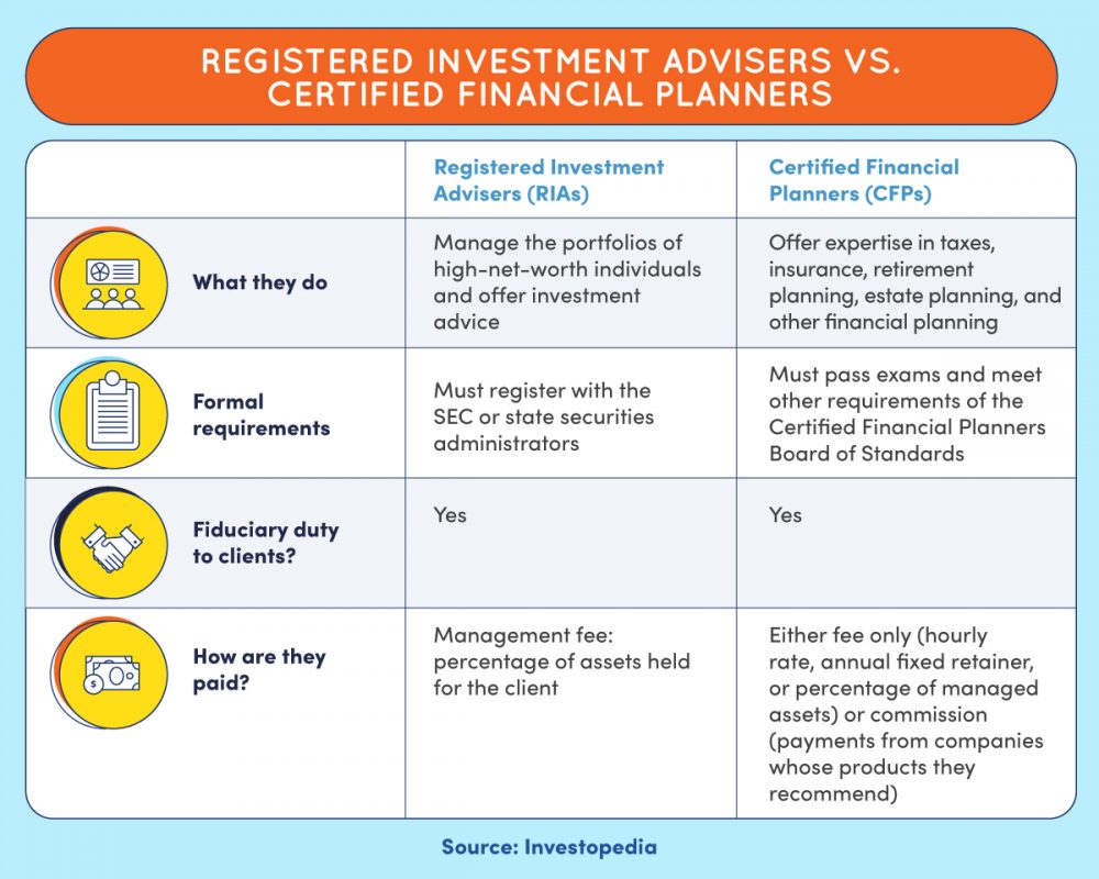 How Do I Choose The Right Investment Advisor Or Financial Planner?