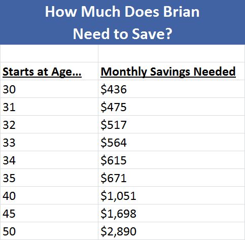 How Much Money Do I Need To Start Investing?