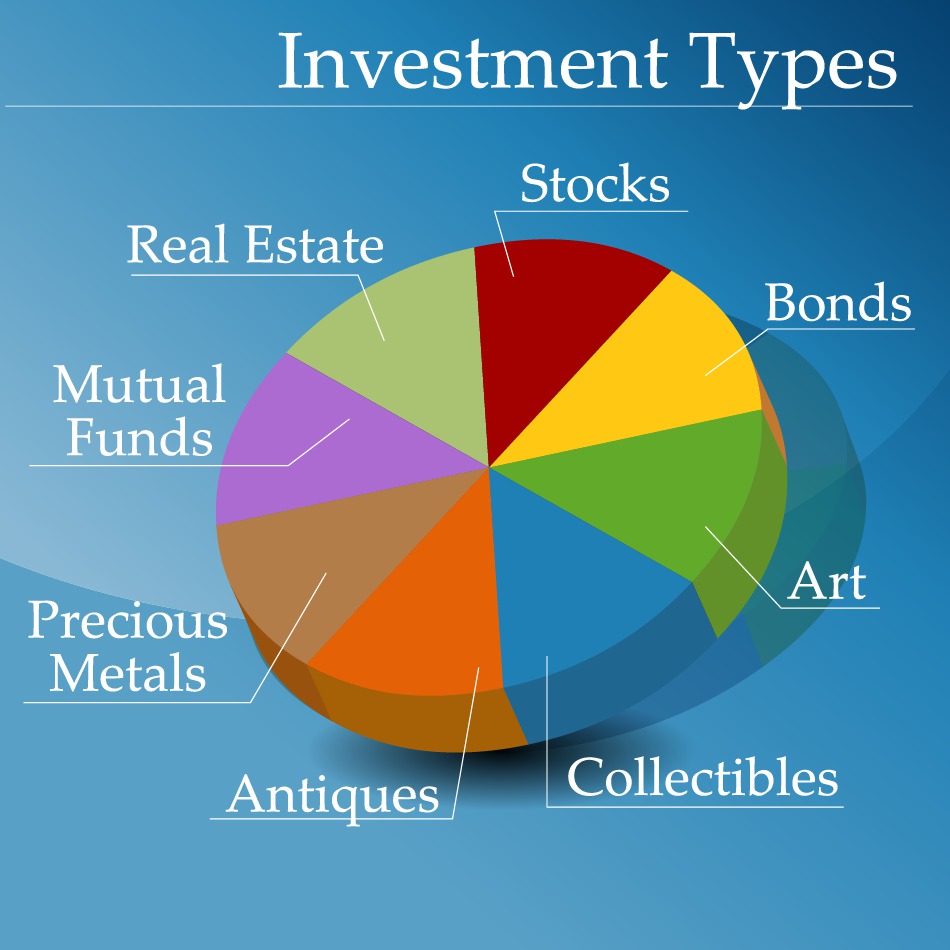 What Are The Different Types Of Investments Available?