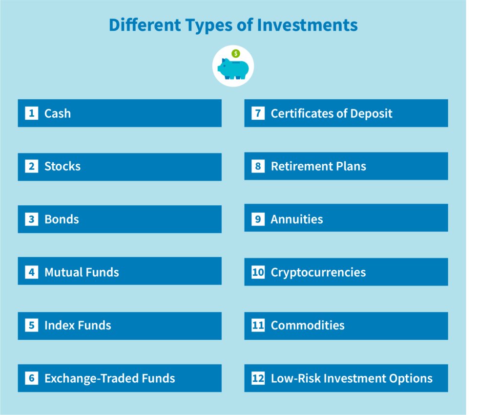 What Are The Different Types Of Investments Available?