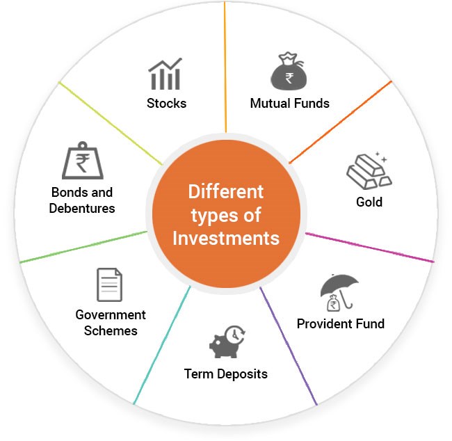 What Are The Different Types Of Investments Available?