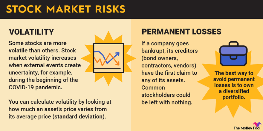 What Is The Best Way To Start Investing?