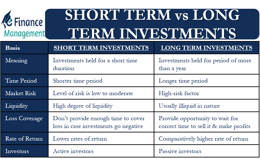 What Is The Difference Between Short-term And Long-term Investments?