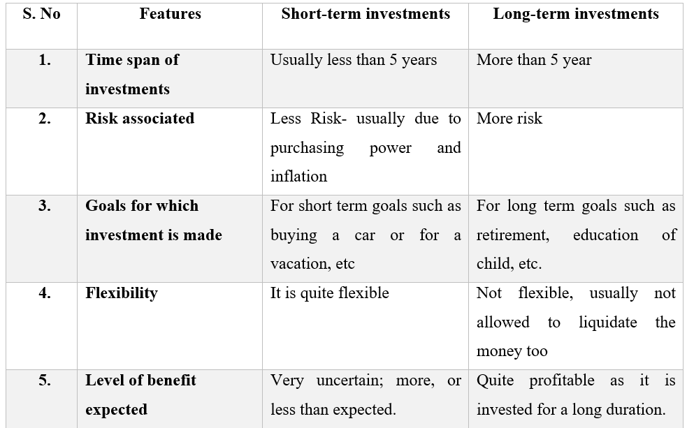 What Is The Difference Between Short-term And Long-term Investments?