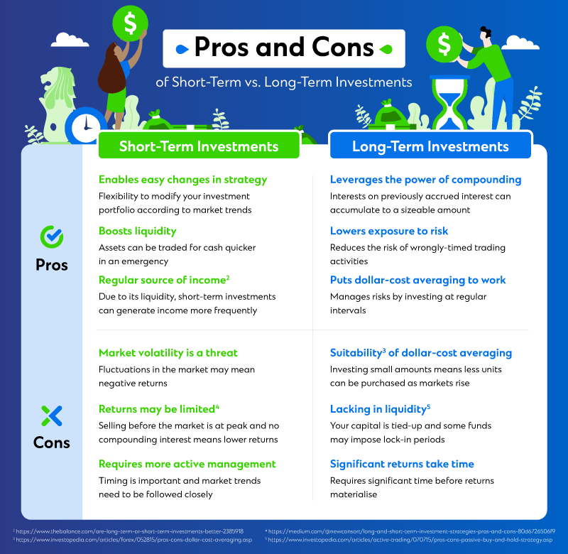 What Is The Difference Between Short-term And Long-term Investments?