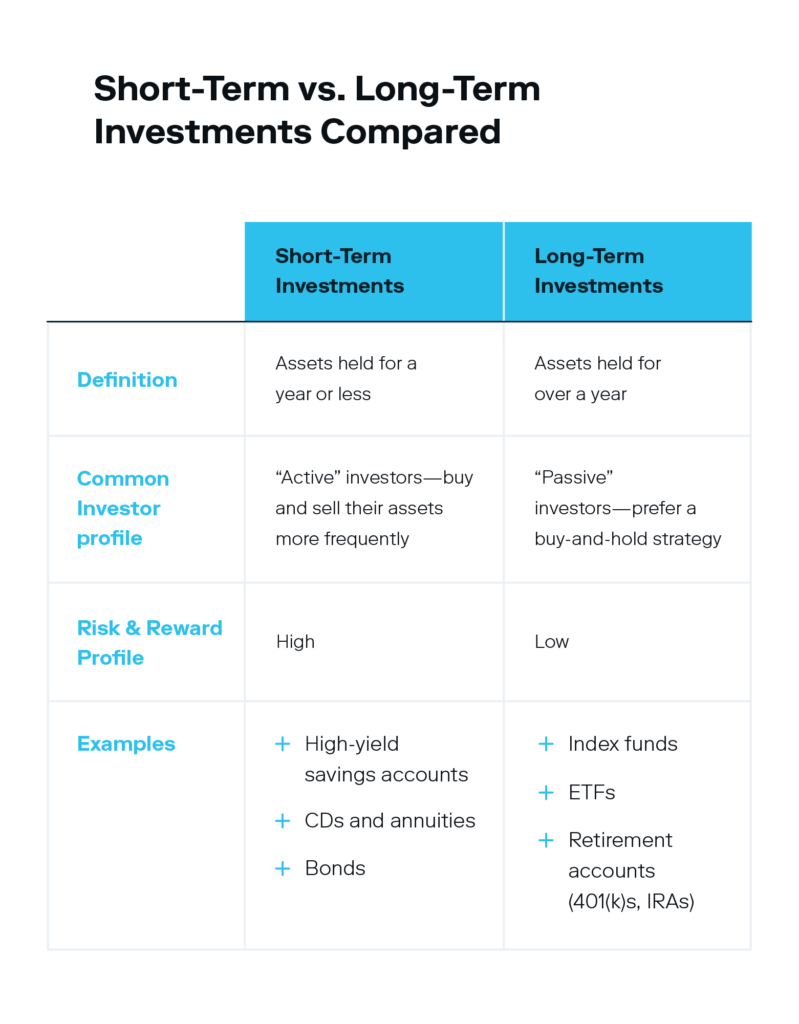 What Is The Difference Between Short-term And Long-term Investments?