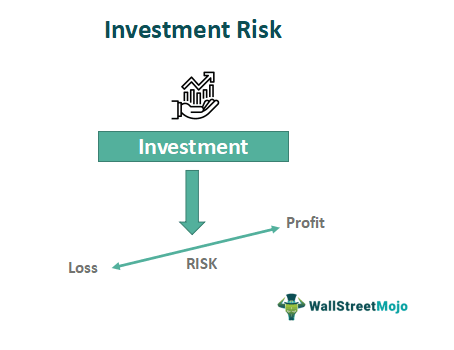 What Is The Risk Associated With Investing?