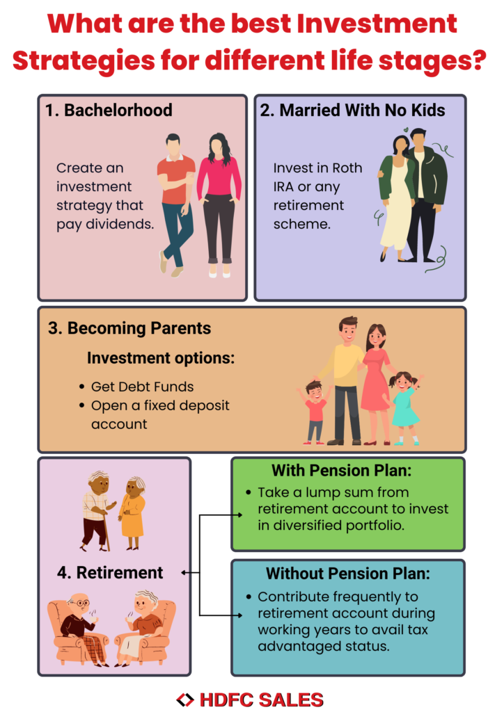 What Investment Strategies Are Best For Retirement?