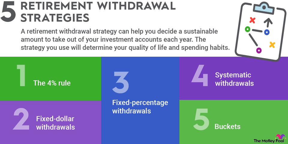 What Investment Strategies Are Best For Retirement?